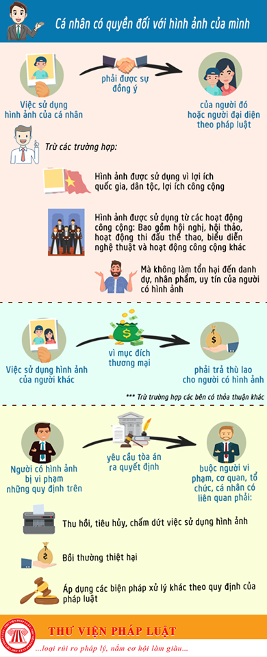 Infographic Cách chèn hình ảnh vào bài đăng trên Blog  Diều Hâu