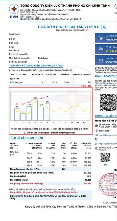 Hướng dẫn tra cứu hoá đơn tiền điện, chỉ số tiêu thụ điện hàng tháng