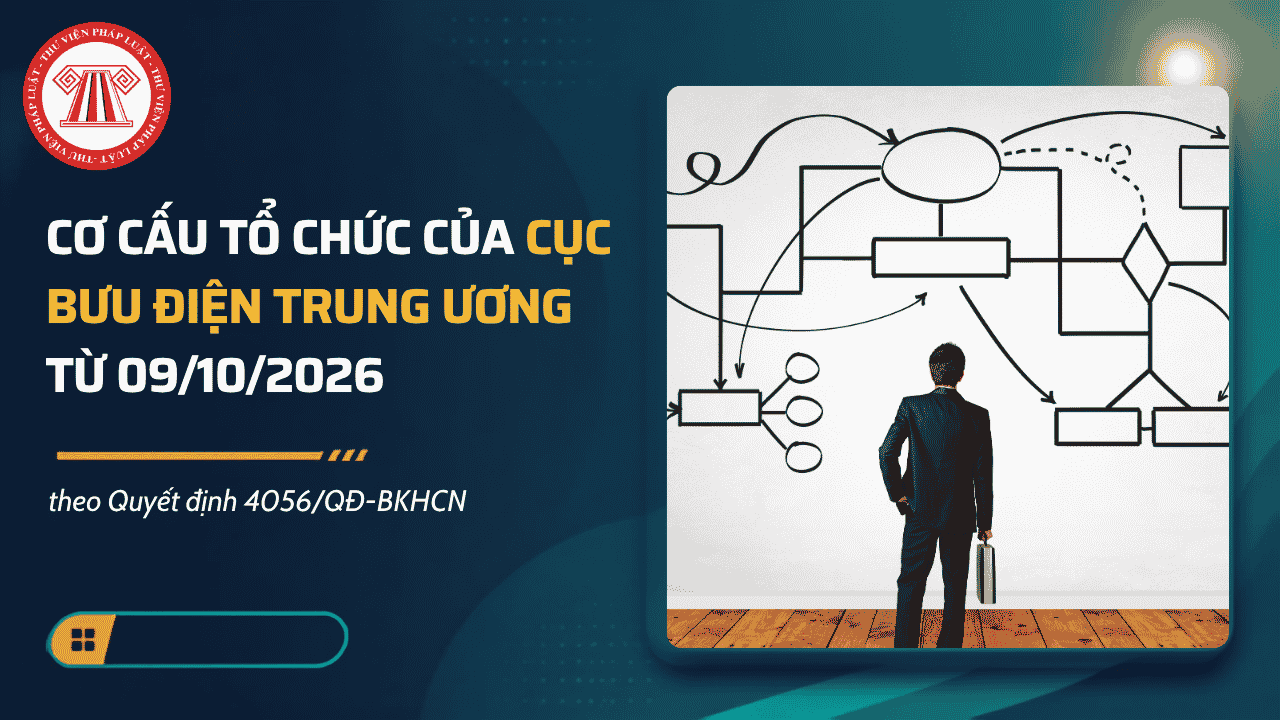 Cơ cấu tổ chức của Cục Bưu điện Trung ương từ 09/10/2026 theo Quyết định 4056/QĐ-BKHCN ra sao?