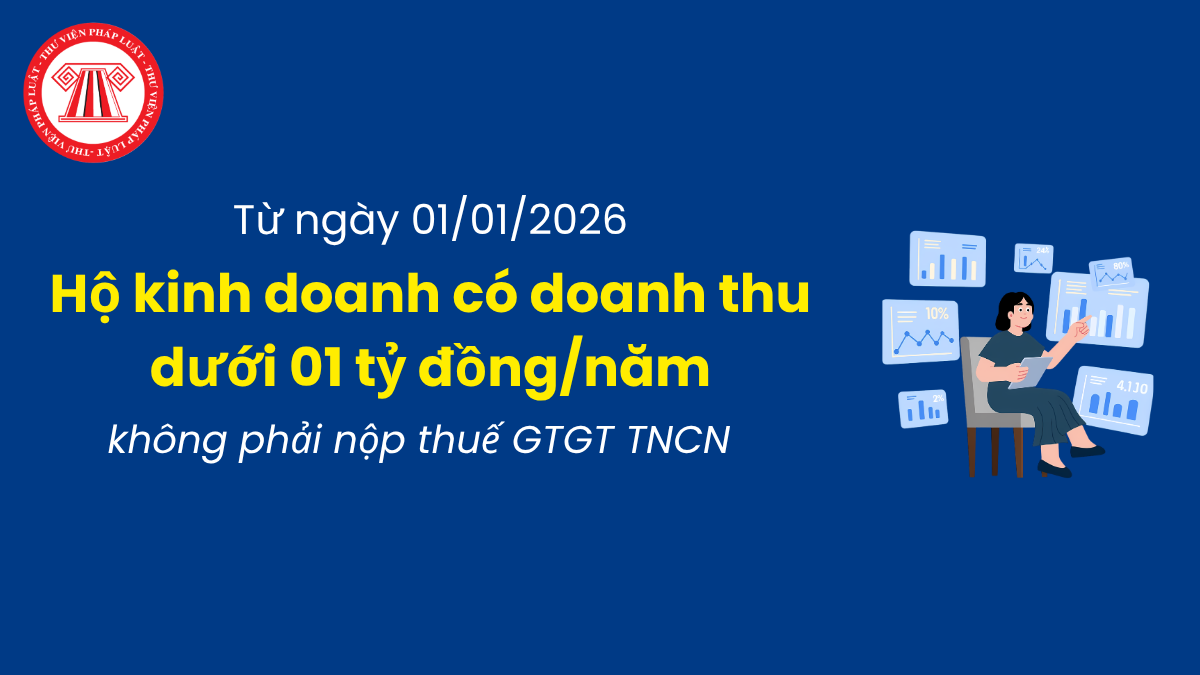 Chính thức hộ kinh doanh có doanh thu dưới 01 tỷ đồng/năm không phải nộp thuế GTGT TNCN từ 1/1/2026 theo Nghị định 141/2026