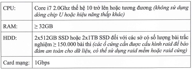 Máy chủ chấm thi