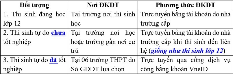 đăng ký thi tốt nghiệp THPT 2026