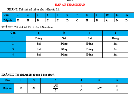 Đề thi thử tốt nghiệp THPT 2026 lần 1 môn Toán