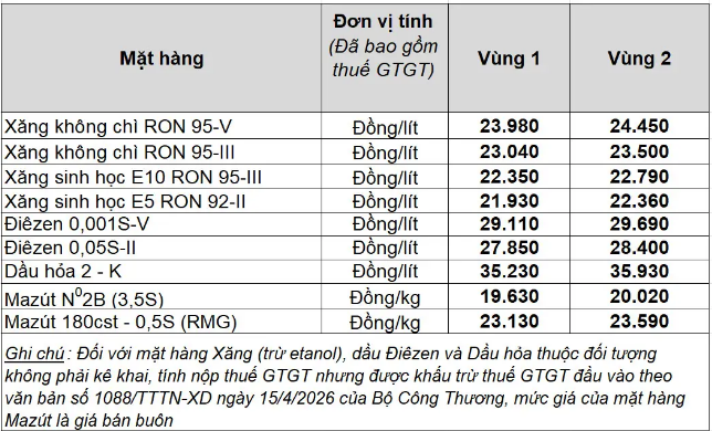 Bảng giá xăng dầu Petrolimex từ 16 giờ ngày 21/4/2026