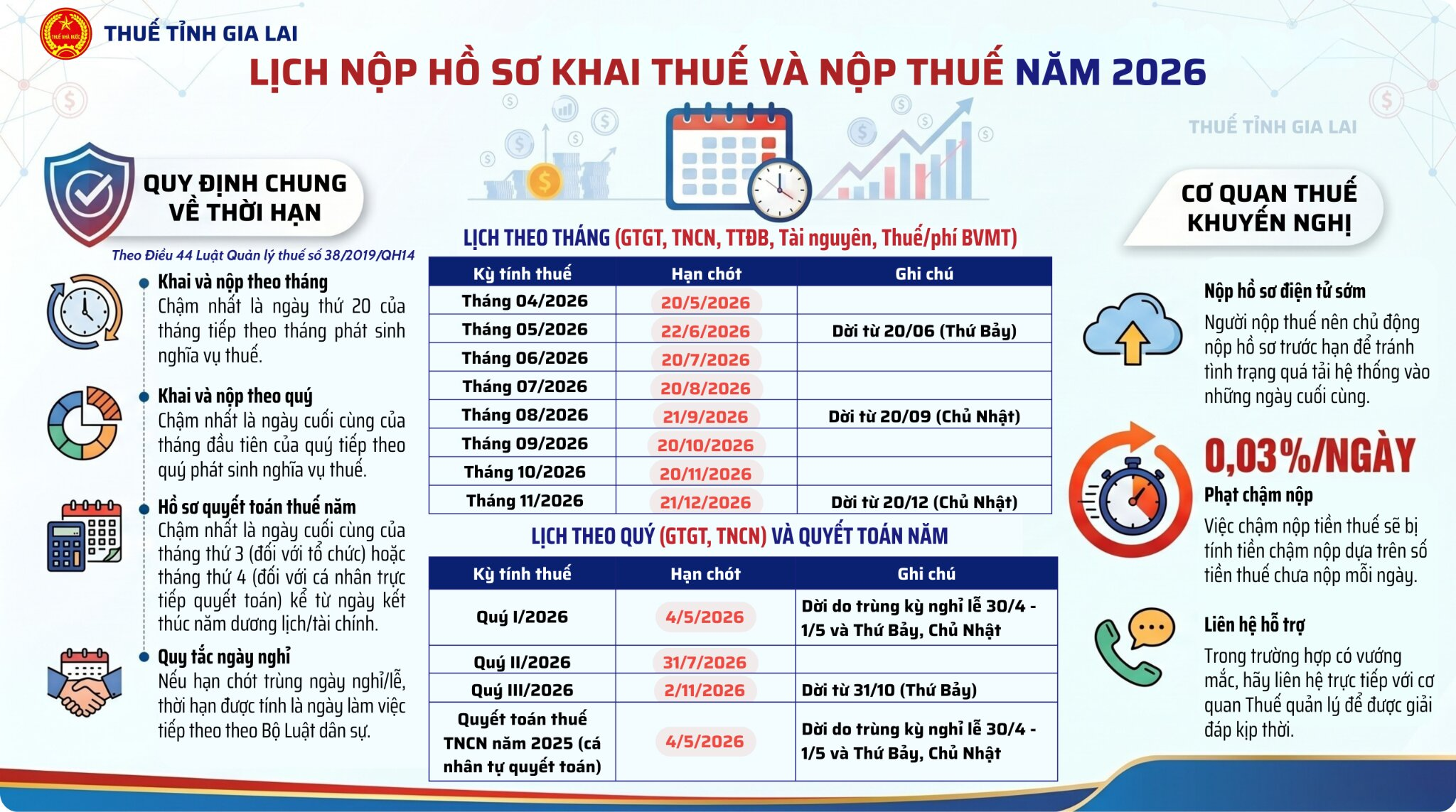 Lịch nộp hồ sơ khai thuế và nộp thuế từ T4/2026