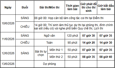 Lịch thi tốt nghiệp trung học phổ thông 2026