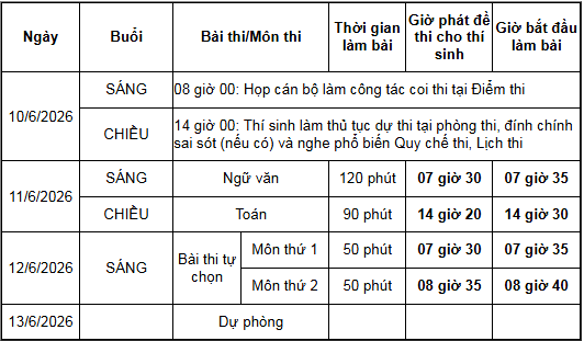 lịch thi tốt nghiệp THPT 2026