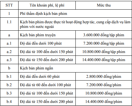 Phí, lệ phí