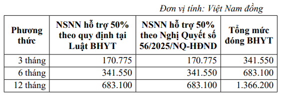 BHYT cho đối tượng học sinh, sinh viên (HSSV)