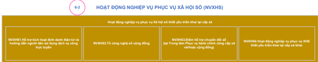 Mô hình chuyển đổi số cấp xã mới nhất 2026