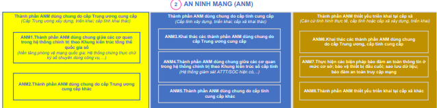 Mô hình chuyển đổi số cấp xã mới nhất 2026