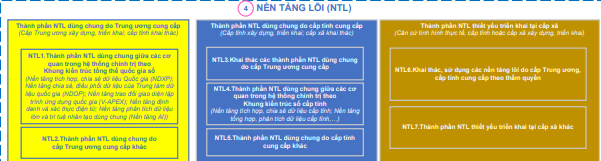 Mô hình chuyển đổi số cấp xã mới nhất 2026