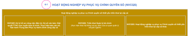 Mô hình chuyển đổi số cấp xã mới nhất 2026