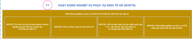 Mô hình chuyển đổi số cấp xã mới nhất 2026