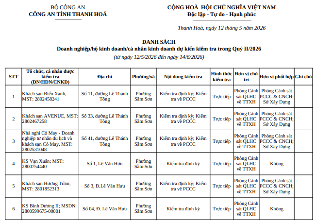 TOÀN BỘ Danh sách 2009 doanh nghiệp, hộ kinh doanh dự kiến kiểm tra Quý 2/2026 tại Thanh Hoá