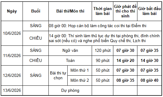 Lịch thi tốt nghiệp THPT 2026