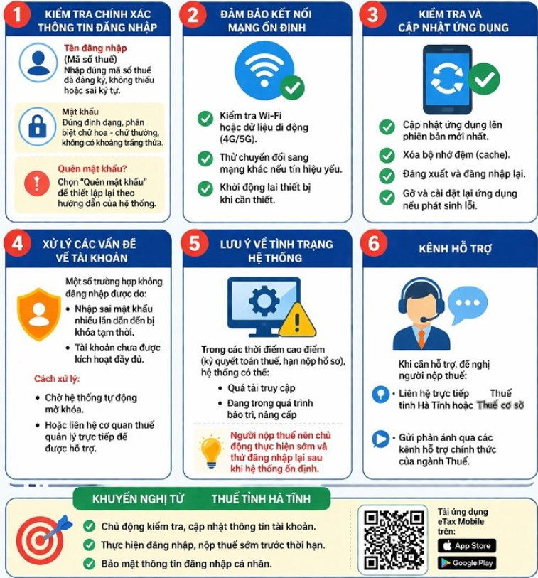Lỗi đăng nhập eTax Mobile 2026