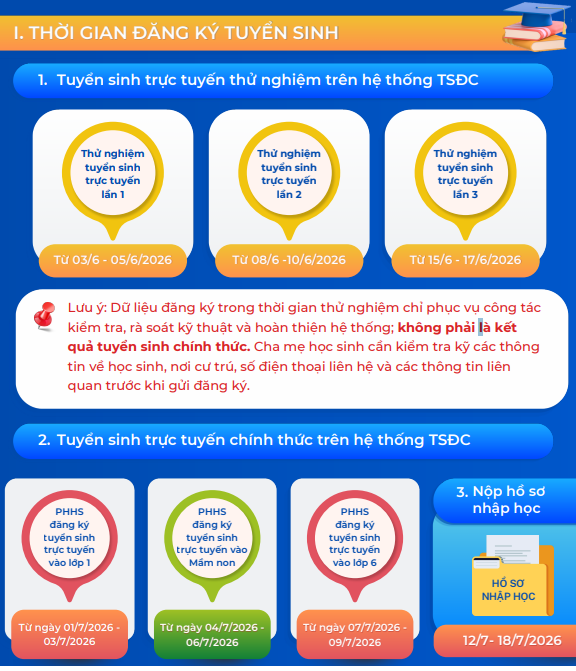 https://tsdaucap.hanoi.gov.vn link đăng ký tuyển sinh đầu cấp mầm non, lớp 1, lớp 6 Hà Nội năm 2026 2027