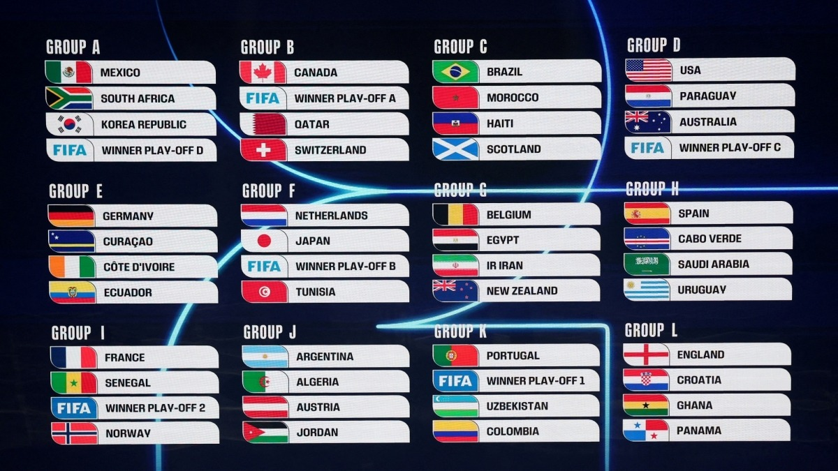 12 bảng đấu World Cup 2026
