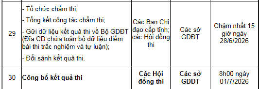 CÔNG BỐ ĐIỂM THI Tốt nghiệp THPT 2026