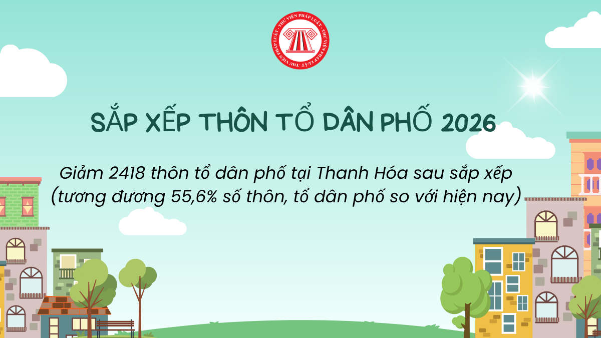 Giảm 2418 thôn tổ dân phố tại Thanh Hóa sau sắp xếp (tương đương 55,6% số thôn, tổ dân phố so với hiện nay) theo Quyết định 1717 đúng không?