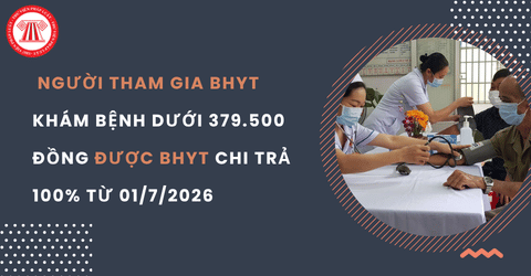 Người tham gia BHYT khám bệnh dưới 379.500 đồng được BHYT chi trả 100% từ 01/7/2026