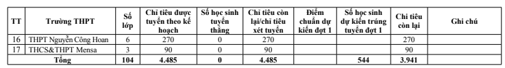 ĐIỂM CHUẨN Lớp 10 năm 2026 Ninh Bình