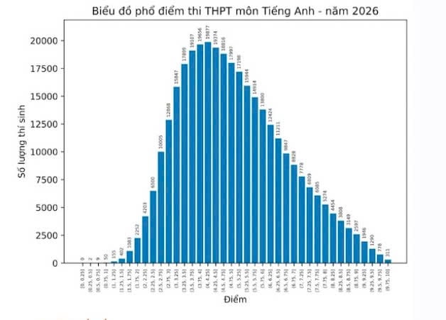 anh