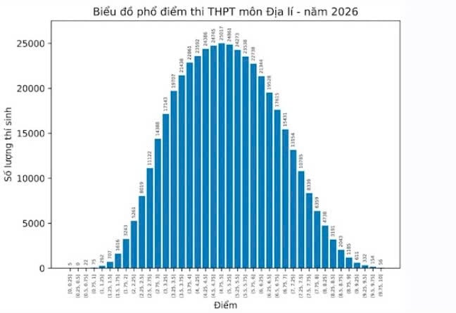 ĐỊA