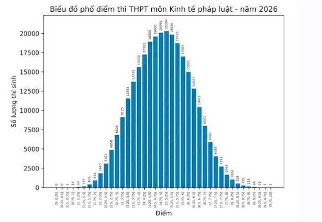GDKTPL