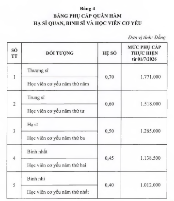Phụ cấp