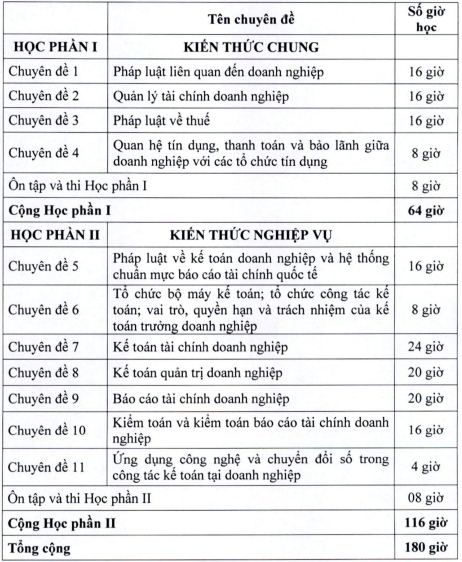 Nội dung, chương trình bồi dưỡng kế toán trưởng mới nhất từ 01/1/2027 theo TT 101 2026?