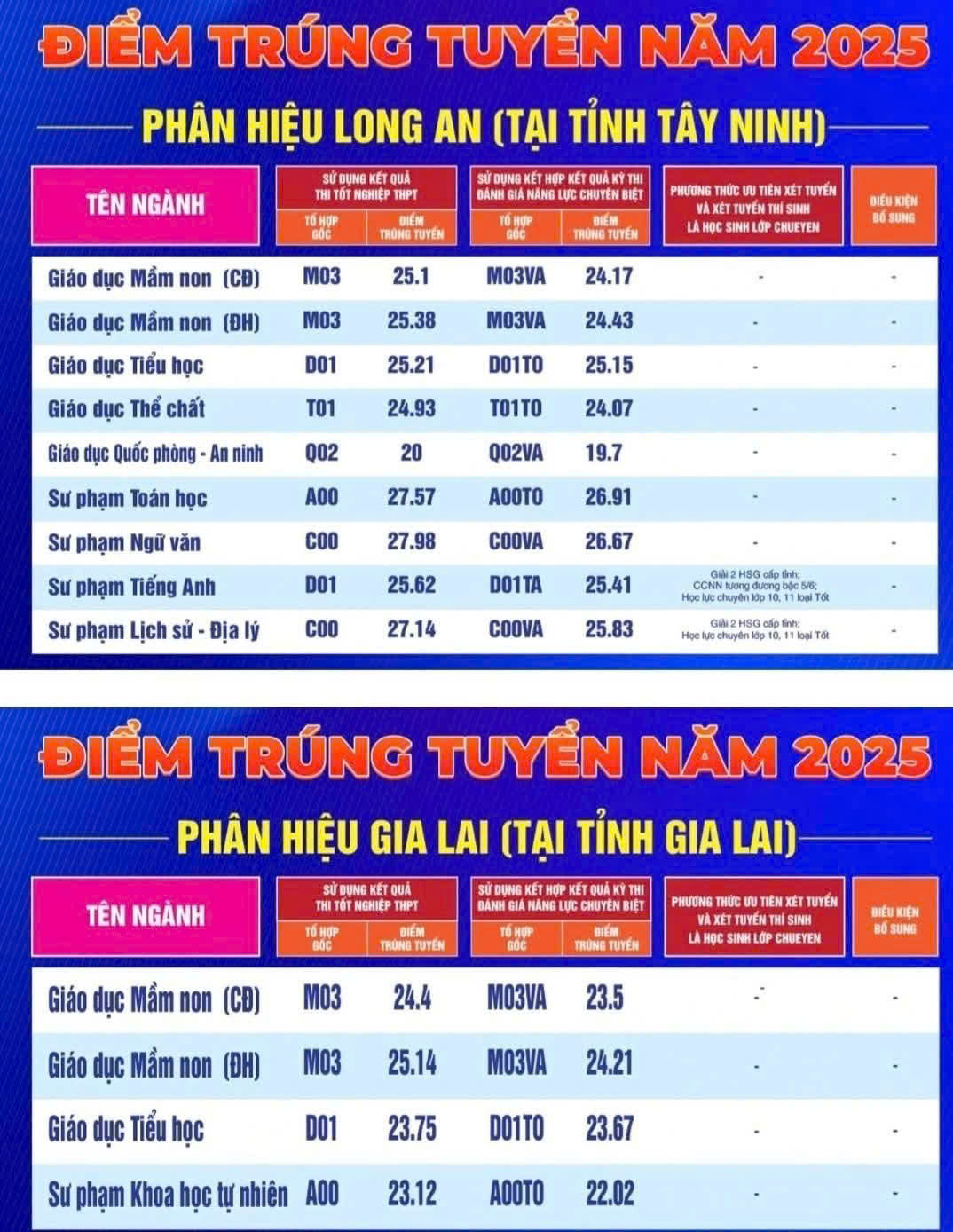 ĐIỂM CHUẨN Đại học Sư phạm TPHCM 2026 thế nào? Tham khảo Điểm chuẩn Đại học Sư phạm TPHCM năm 2025 ở đâu?