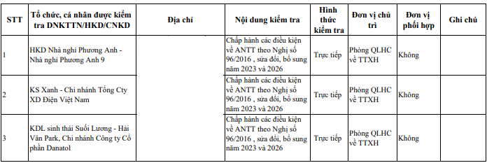 Danh sách gần 600 doanh nghiệp, hộ kinh doanh kiểm tra Quý 3/2026 tại Đà Nẵng mới nhất 2026