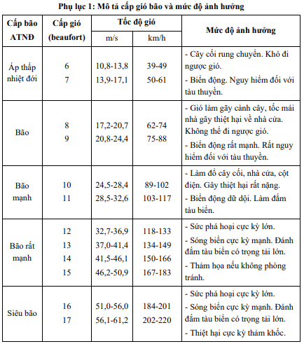 Tin Bão nhiệt đới maysak (bão số 1) mới nhất ngày 03/7/2026? Dự báo diễn biến bão số 1 maysak 24 đến 72 giờ tới?