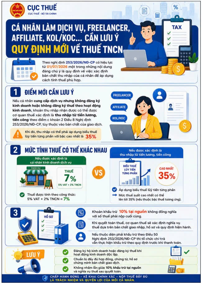 cách tính thuế tncn 2026 KOL KOC