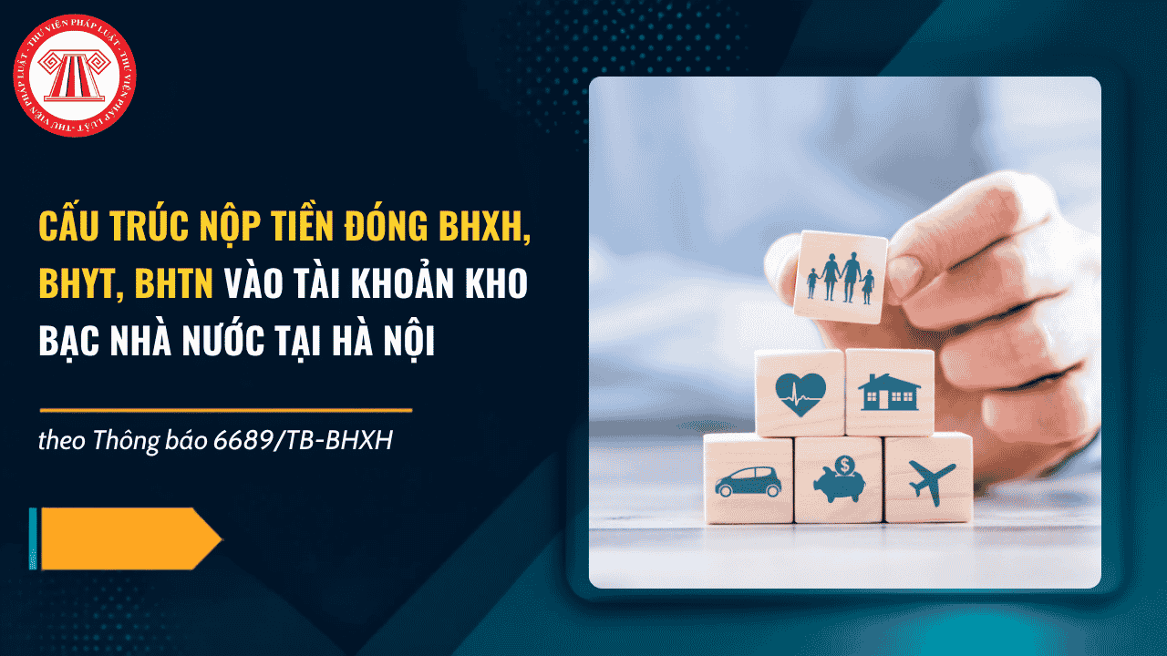 Thông báo 6689 TB BHXH về cấu trúc nộp tiền đóng BHXH, BHYT, BHTN vào tài khoản Kho bạc Nhà nước tại Hà Nội ra sao?