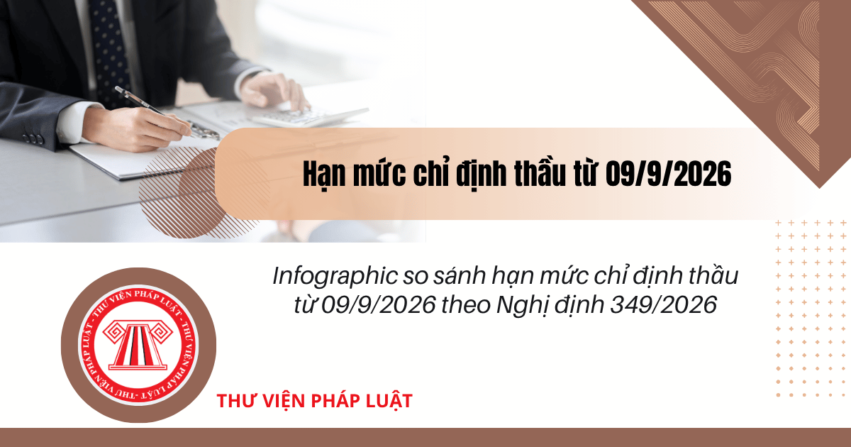 Infographic so sánh hạn mức chỉ định thầu từ 09/9/2026 theo Nghị định 349 2026