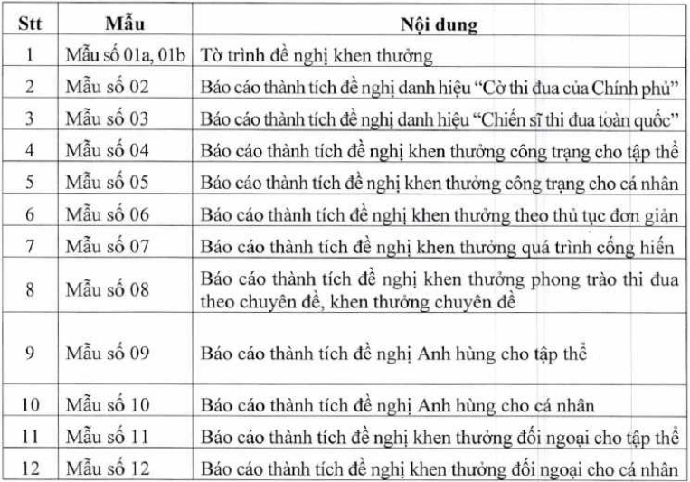 PHỤ LỤC Nghị định 368 2026 NĐ CP mẫu biểu Thi đua khen thưởng từ 01/10/2026