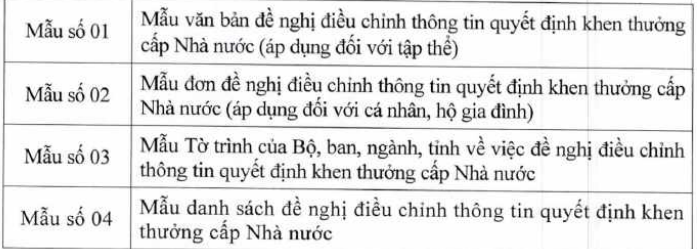 PHỤ LỤC Nghị định 368 2026 NĐ CP mẫu biểu Thi đua khen thưởng từ 01/10/2026