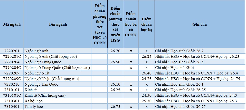 Tư Vấn và Hỗ Trợ Thí Sinh