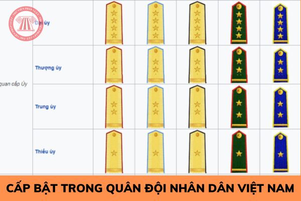 Mức lương của Đại uý quân đội nhân dân Việt Nam sau ngày 01/07/2023 là bao nhiêu?