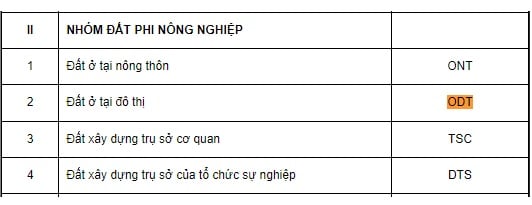 Thông Tin Về Đất Ở Nông Thôn (Đất ONT)