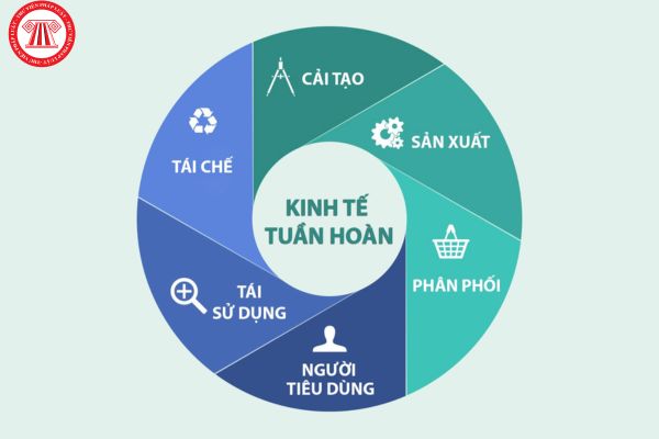 Kinh tế tuần hoàn theo pháp luật hiện nay là gì? Mục tiêu của kinh tế tuần hoàn là gì?