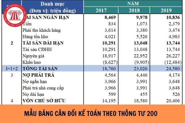 Excel Kế Toán Là Gì?