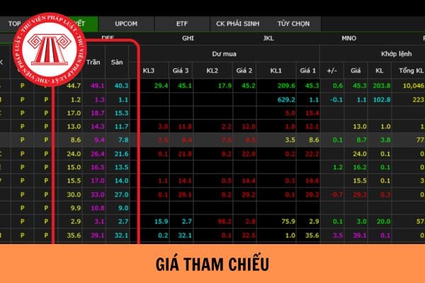 Giá tham chiếu là gì? Cách xác định giá tham chiếu trong chứng khoán?