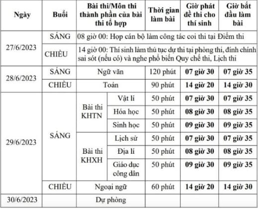 Lịch thi kỳ thi trung học phổ thông quốc gia 2023