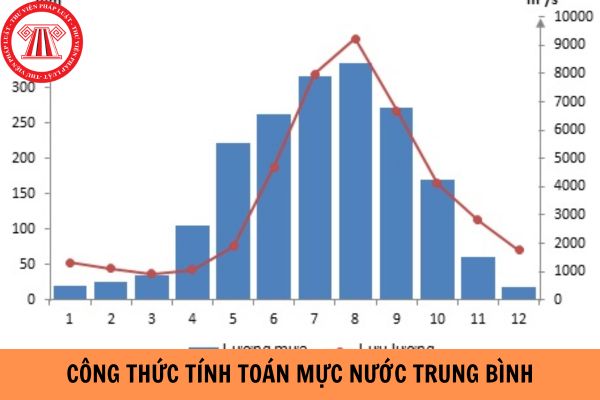 Công thức tính toán mực nước trung bình và độ chính xác từng lưu vực sông bằng công nghệ viễn thám như thế nào?