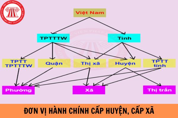 Hướng dẫn xác định địa bàn ưu đãi trong đầu tư khi thay đổi địa giới hành chính cấp huyện, cấp xã giai đoạn 2023 - 2030?