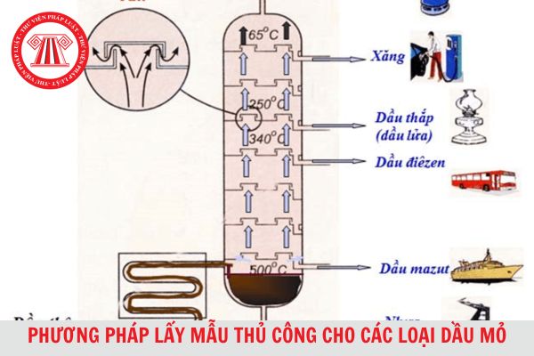 Phương pháp lấy mẫu thủ công cho các loại dầu mỏ được quy định như thế nào theo Tiêu chuẩn quốc gia TCVN 6777:2007?